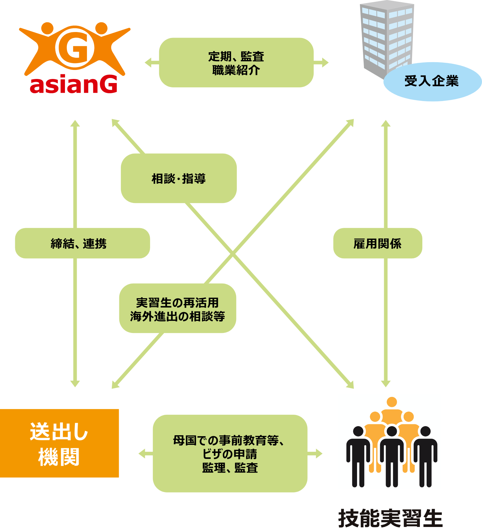 トータルサポート